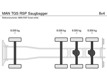 MAN TGS RSP Saugbagger - Szippantós autó: 5 kép.
